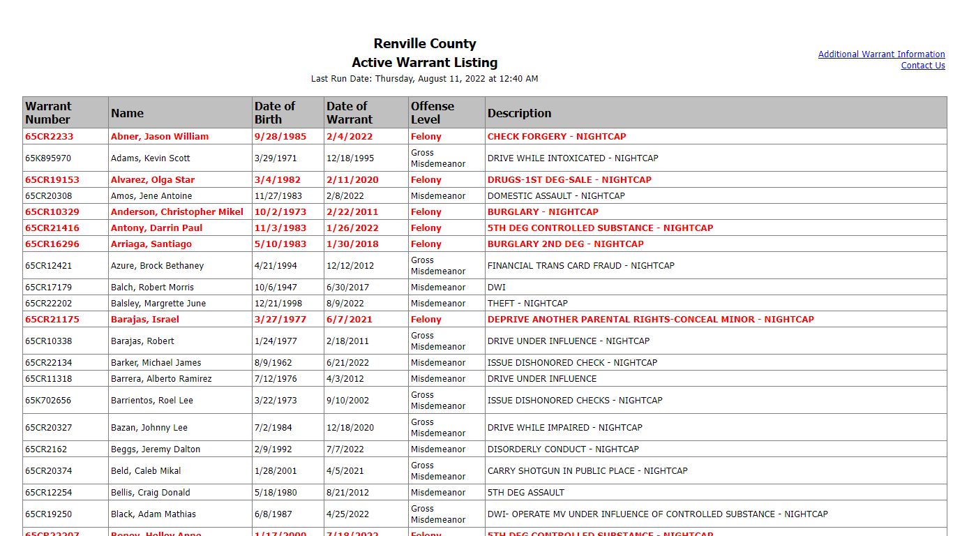 Renville County - Active Warrant Listing